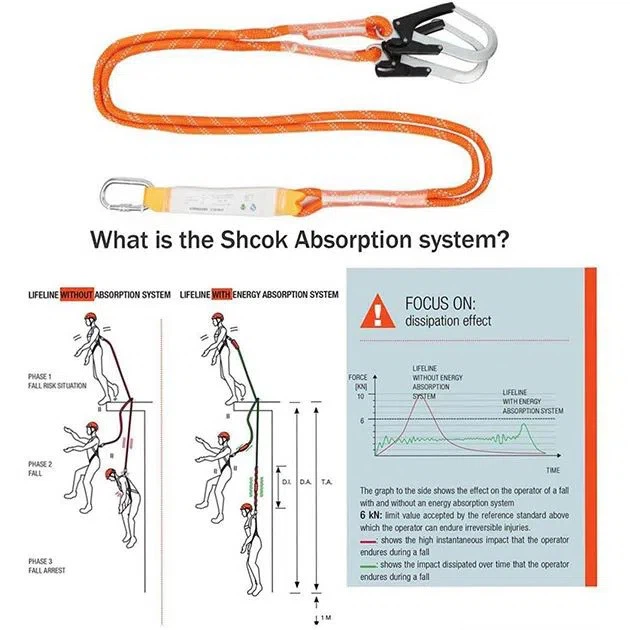 full-body-safety-tool-fall-protection19134920598
